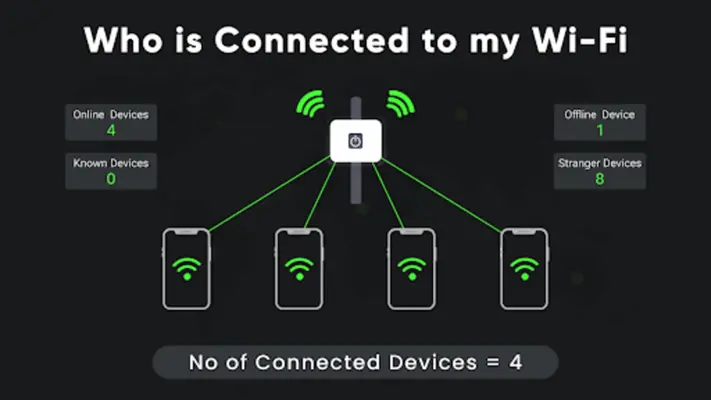 WiFi Analyzer Show Passwords android App screenshot 1