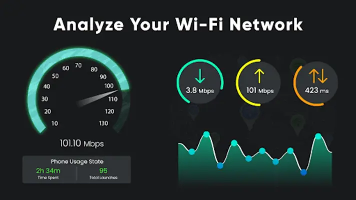 WiFi Analyzer Show Passwords android App screenshot 2