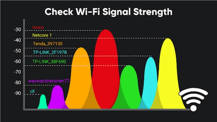 WiFi Analyzer Show Passwords android App screenshot 4